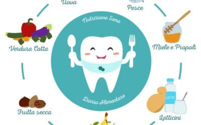 L’Alimentazione e la Salute della Bocca